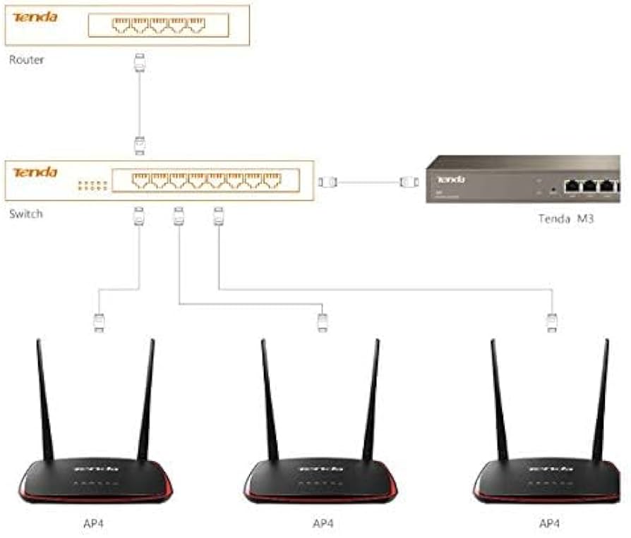 TENDA AP4 ROUTER N300 Mbps DESKTOP WIRELESS ACCESS POINT WITH POE INJECTOR - KUN TRADERS