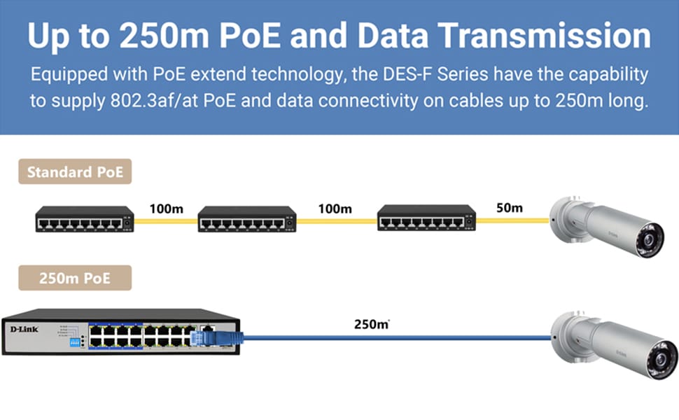 D-LINK DES-F1006P-E PoE SWITCH, 6 PORTS- 4 POE & 2 UPLINKS PORTS, 60W POWER BUDGET - KUN TRADER