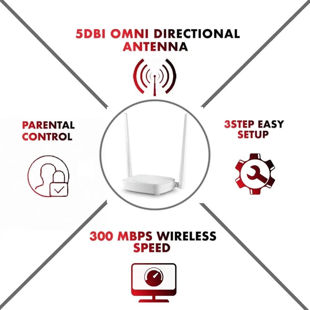 TENDA N301 WIRELESS 2 ANTENNA N300 Wi-Fi ROUTER - KUN TRADERS