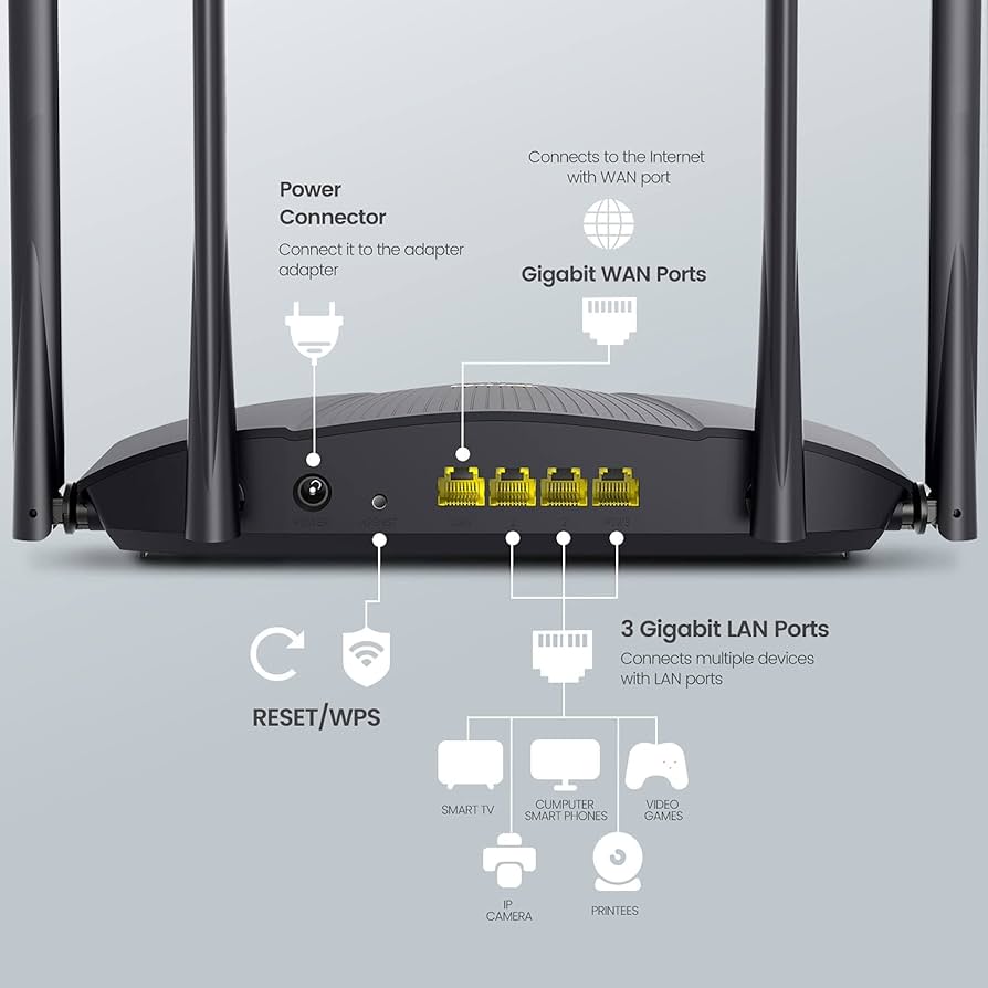 TENDA TX9 PRO WiFi 6 ROUTER - AX3000 DUAL-BAND GIGABIT - KUN TRADERS