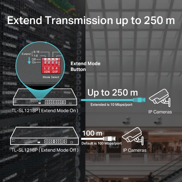 TP-LINK TL-SL1218P 16-PORT PoE 10/100MBPS + 2 GIGABIT UPLINK PORTS MANAGED SWITCH- KUN TRADERS