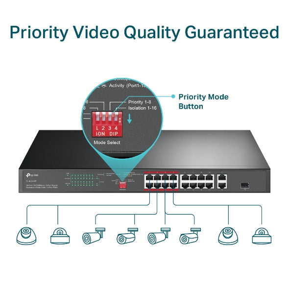 TP-LINK TL-SL1218P 16-PORT PoE 10/100MBPS + 2 GIGABIT UPLINK PORTS MANAGED SWITCH- KUN TRADERS