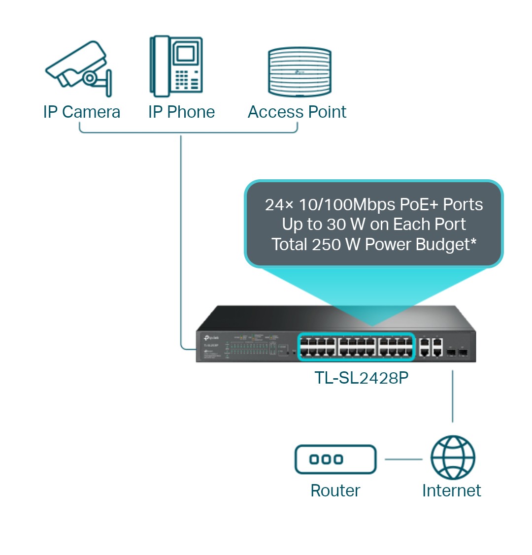 TP-LINK TL-SL2428P 24-PORT PoE 10/100Mbps + 4 GIGABIT UPLINK PORTS MANAGED SWITCH - KUN TRADERS