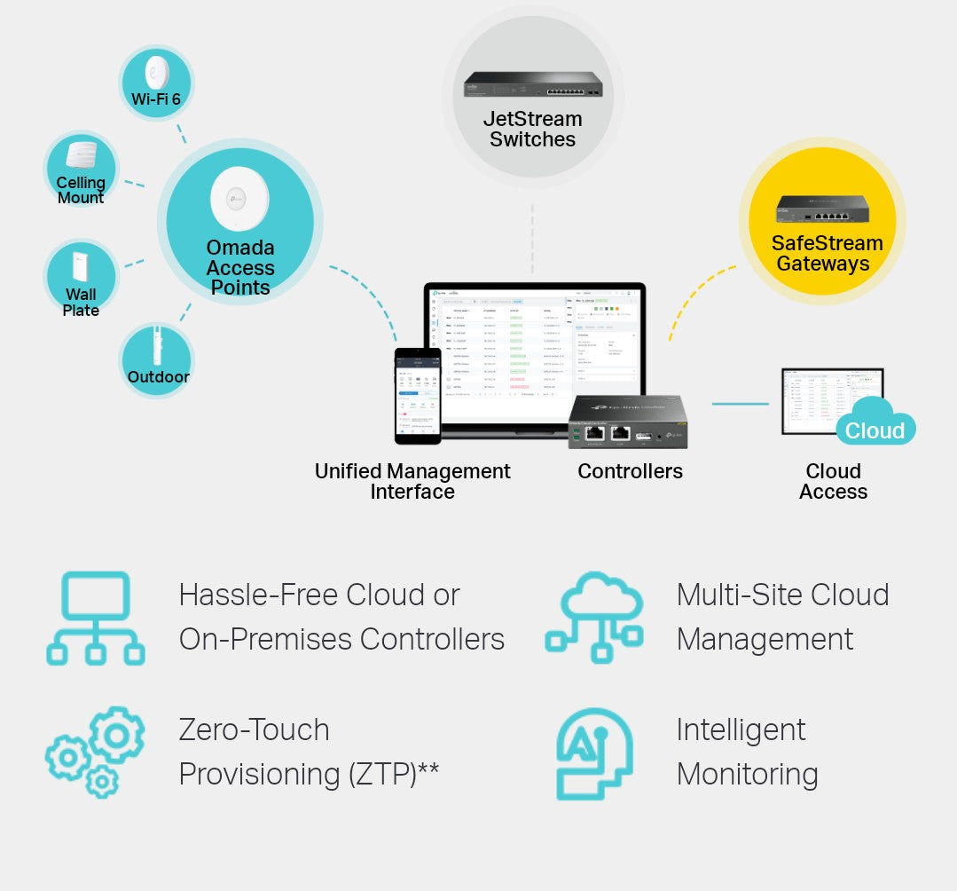 TP-LINK TL-SL2428P 24-PORT PoE 10/100Mbps + 4 GIGABIT UPLINK PORTS MANAGED SWITCH - KUN TRADERS
