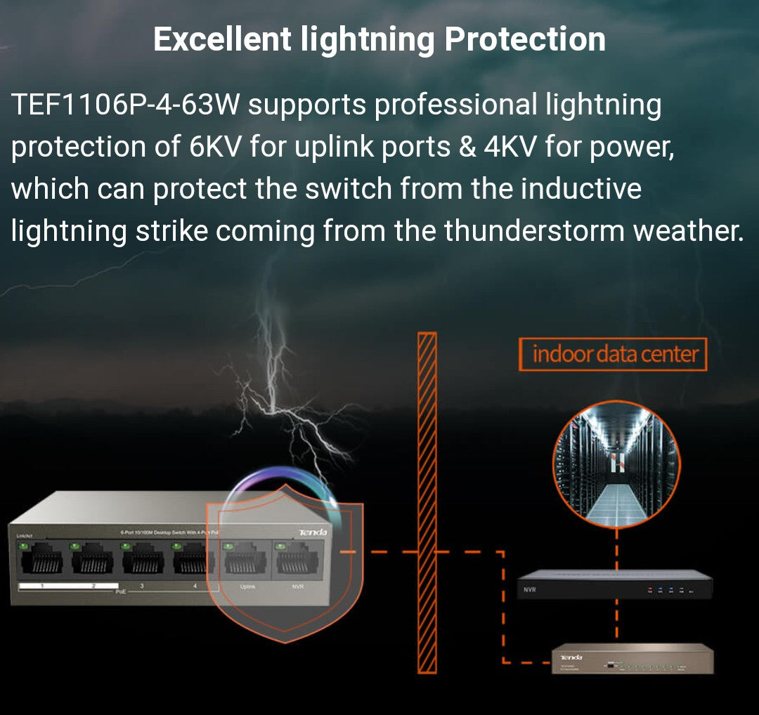 TENDA TEF1106P-4-63W 4 PORT POE + 2 PORT UPLINK SWITCH - KUN TRADERS