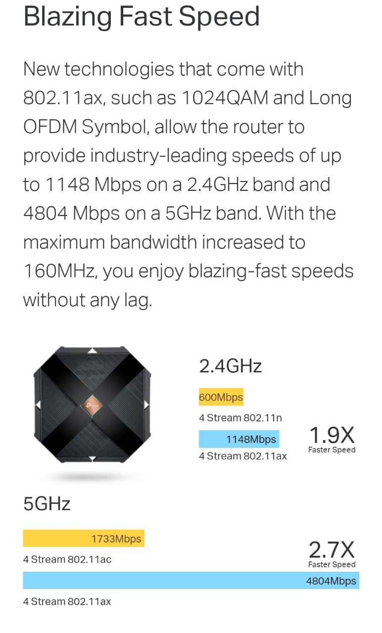 TP-LINK ARCHER AX6000 NEXT-GEN WIFI 6 ROUTER VER 1.0 - KUN TRADERS