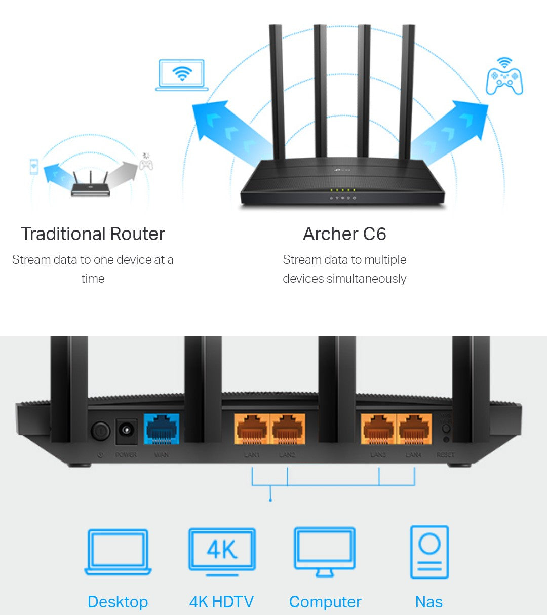 TP-LINK ARCHER C6 AC1200 WIRELESS MUMIMO GIGIABIT ROUTER - KUN TRADERS