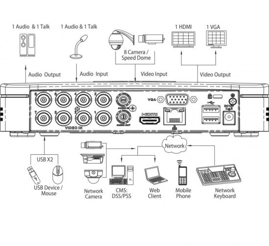 DAHUA 8 CHANNEL XVR1B08H-I DIGITAL VIDEO RECORDER 5MP SUPPORTED - KUN TRADERS