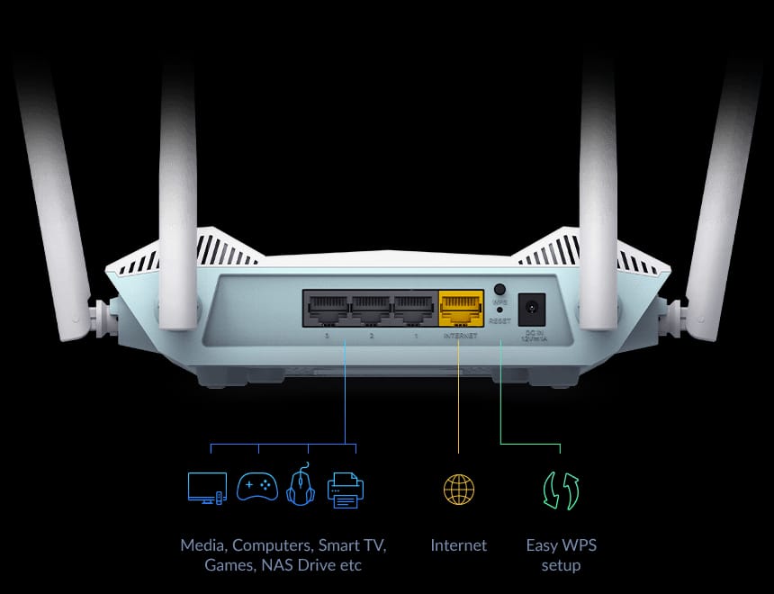 D-LINK AX1500 SMART ROUTER R15 – HIGH SPEED Wi-Fi ROUTER - KUN TRADERS
