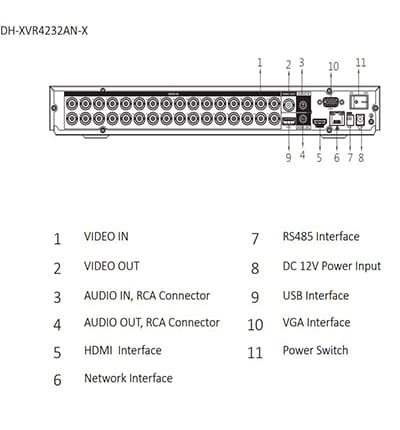 DAHUA 32 CHANNEL 2MP SUPPORTED XVR 2432AN-I - KUN TRADERS