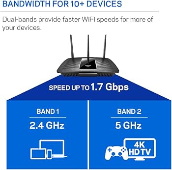 LINKSYS EA7300 MAX STREAM AC1750 DUAL-BAND Wi-Fi ROUTER, GIGABIT ETHERNET PORTS, 1,500 SQUARE-fOOT RANGE, 10 DEVICES, MU-MIMO (BLACK)- KUN TRADERS