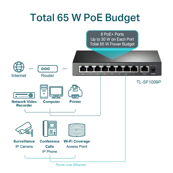 TP-LINK TL-SF1009P 9-PORT FAST ETHERNET POE UNMANAGED SWITCH - KUN TRADERS