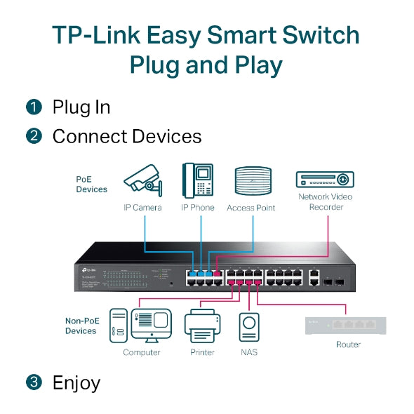 TP-LINK 28-PORT POE+ GIGABIT MANAGED SWITCH (TL-SG1428PE) - KUN TRADERS
