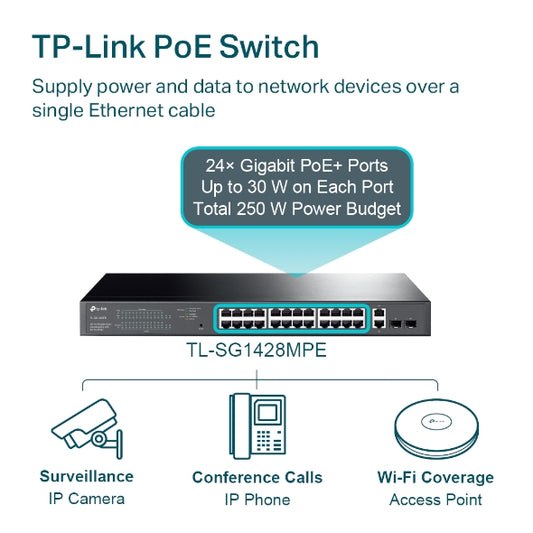 TP-LINK 28-PORT POE+ GIGABIT MANAGED SWITCH (TL-SG1428PE) - KUN TRADERS