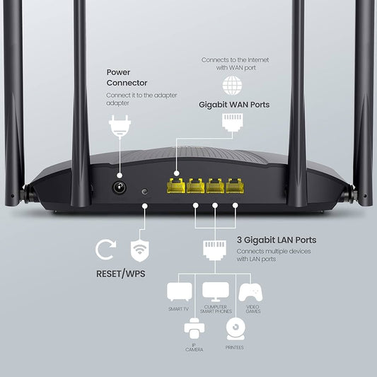 TENDA TX9 PRO WiFi 6 ROUTER - AX3000 DUAL-BAND GIGABIT - KUN TRADERS