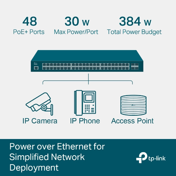 TP-LINK TL-SG3452P JETSTREAM 52-PORT GIGABIT SWITCH 48 PORT POE+ 4 SFP SLOTS MANAGED SWITCH - KUN TRADERS