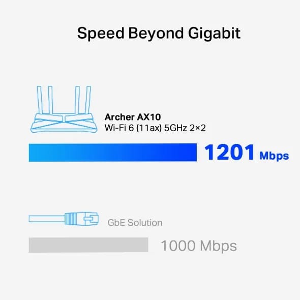 TP LINK ARCHER AX10 AX1500 NEXT-GEN WiFi 6 ROUTER- KUN TRADERS