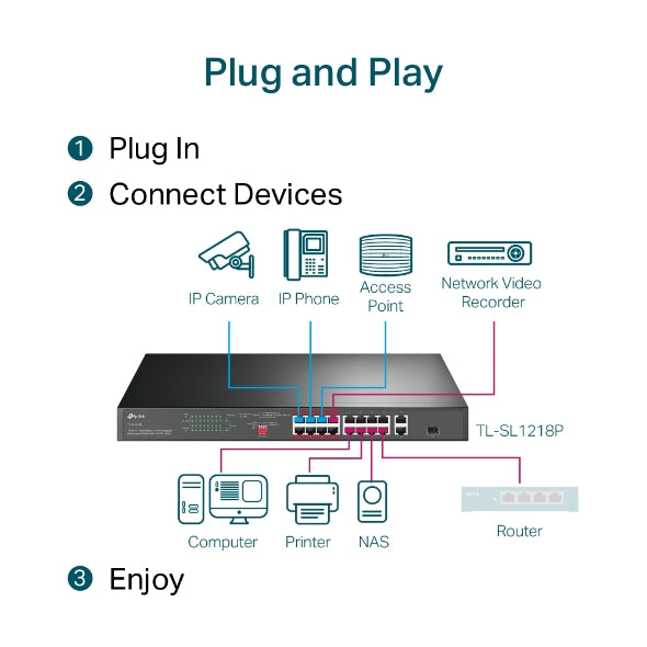 TP-LINK TL-SL1218P 16-PORT PoE 10/100MBPS + 2 GIGABIT UPLINK PORTS MANAGED SWITCH- KUN TRADERS