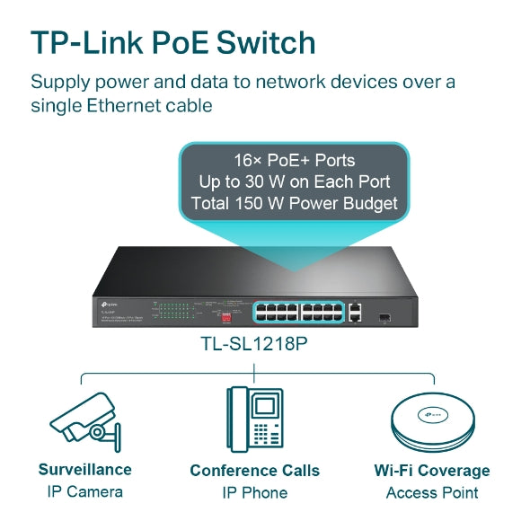 TP-LINK TL-SL1218P 16-PORT PoE 10/100MBPS + 2 GIGABIT UPLINK PORTS MANAGED SWITCH- KUN TRADERS