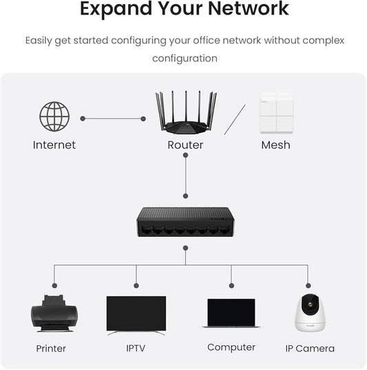 TENDA SG108, 8 PORT POE GIGABIT ETHERNET SWITCH  - KUN TRADERS