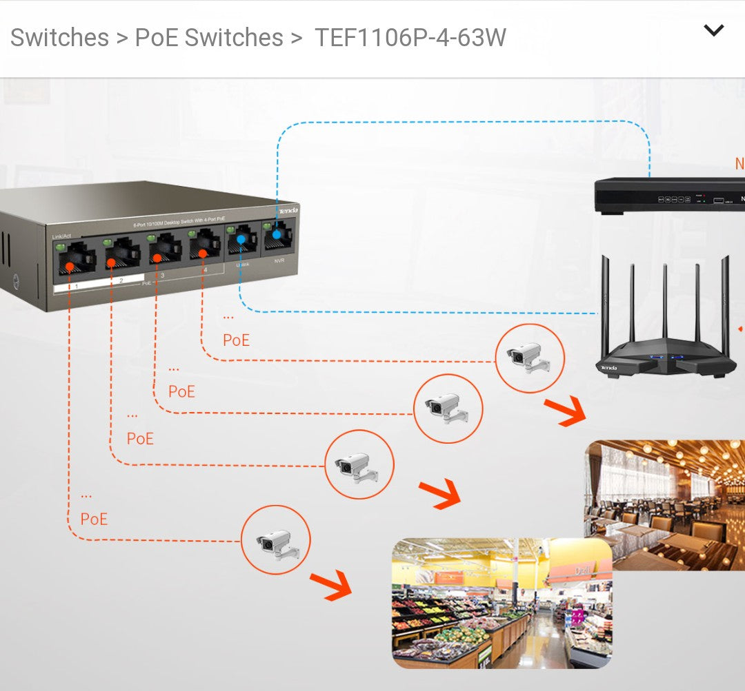 TENDA TEF1106P-4-63W 4 PORT POE + 2 PORT UPLINK SWITCH - KUN TRADERS
