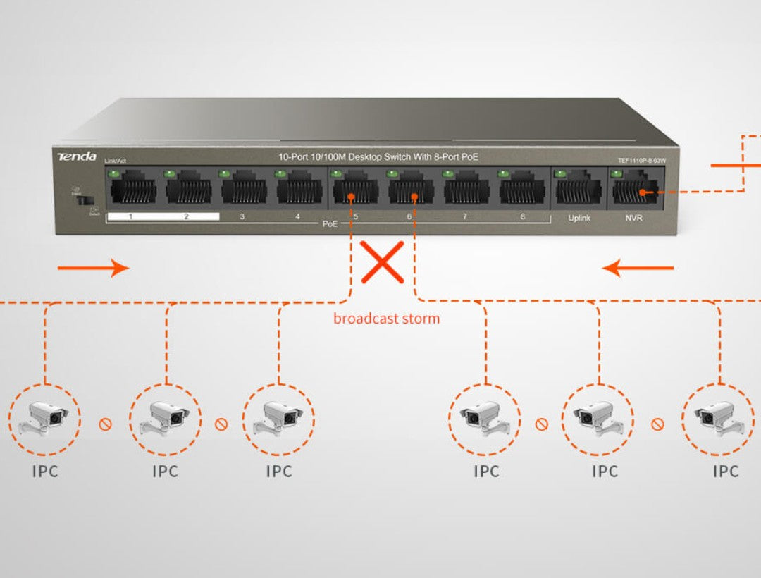 TENDA TEF1110P-8-63W, 10 PORT 10/100 Mbps PoE SWITCH WITH 8 PoE +2 UPLINK PORT  - KUN TRADERS