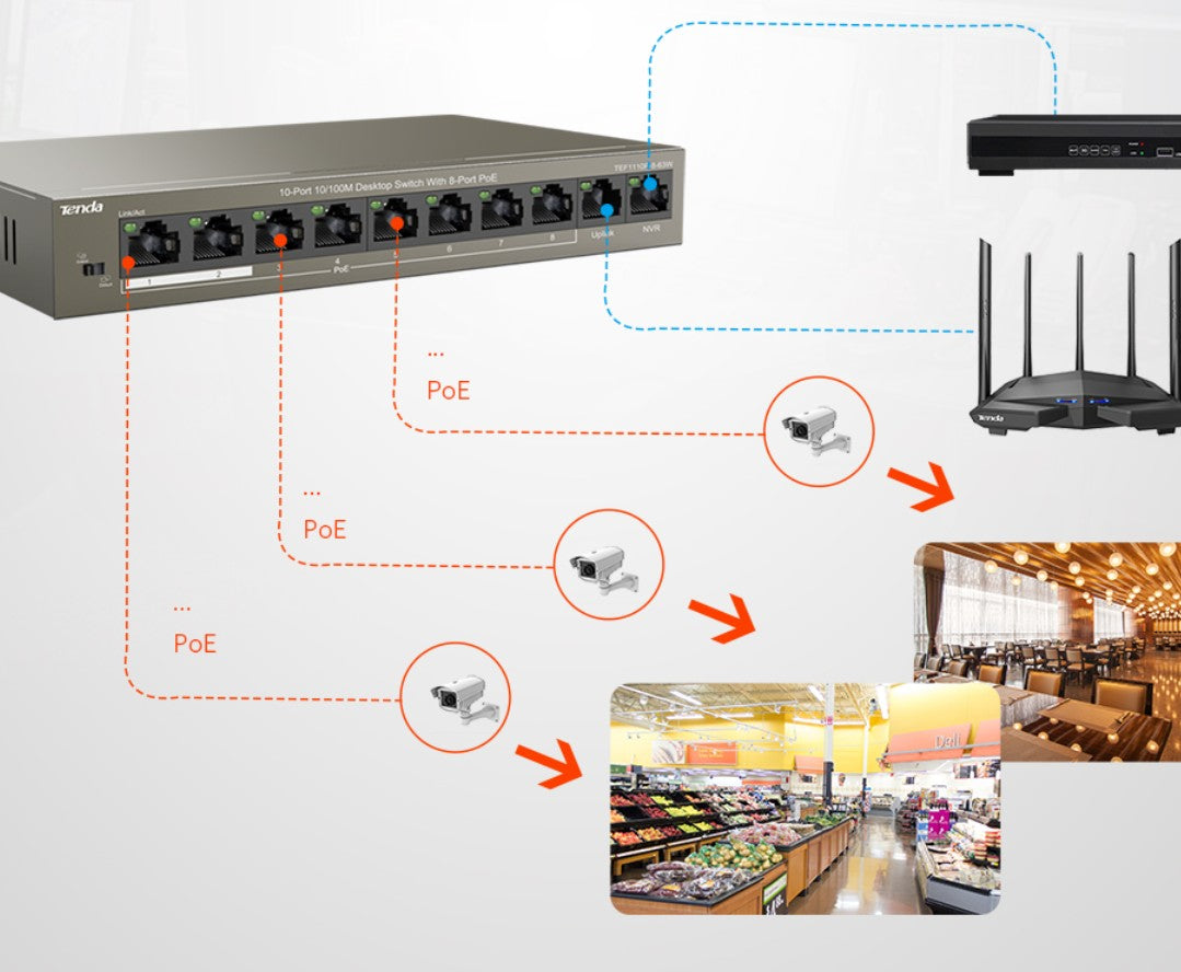 TENDA TEF1110P-8-63W, 10 PORT 10/100 Mbps PoE SWITCH WITH 8 PoE +2 UPLINK PORT  - KUN TRADERS