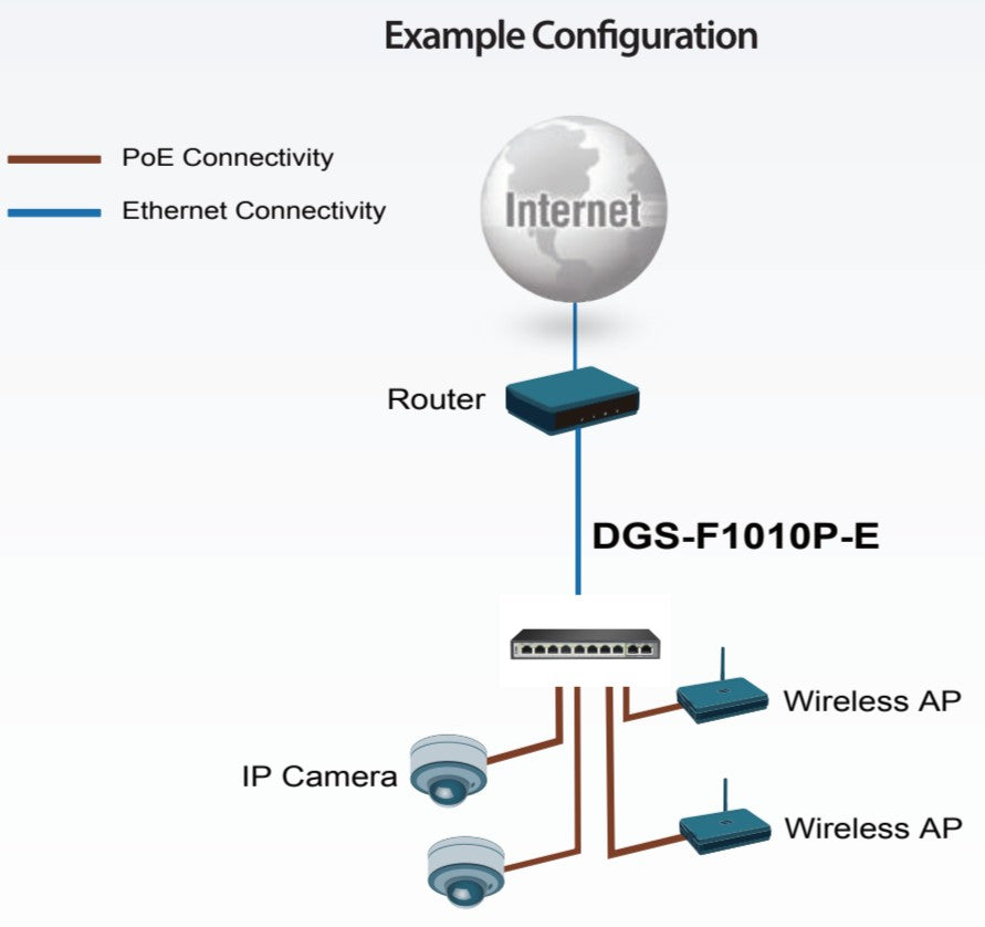 D-LINK DGS-F1010P-E 10-PORT GIGABIT PoE FAST ETHERNET SWITCH WITH 2 UPLINKS PORTS - UNMANAGED, 120W - KUN TRADER